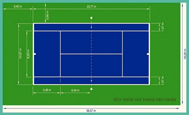 KÍCH THƯỚC SÂN TENNIS TUÂN THEO TIÊU CHUẨN QUỐC TẾ