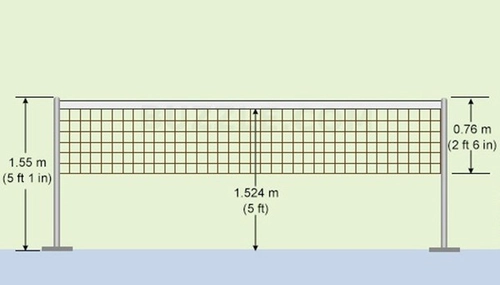 kích thước lưới thi đấu cầu lông tiêu chuẩn